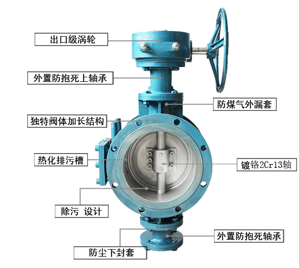 Several problems that are prone to occur in daily use of gas specific butterfly valves